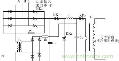 系统工作原理