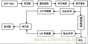硬件主电路系统结构图