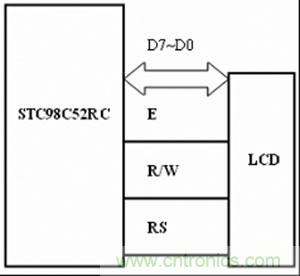 LCD与89C52的接口