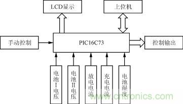 电池管理框图
