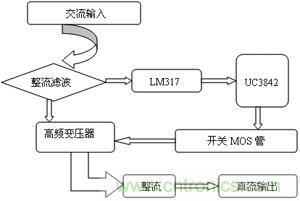开关稳压电源系统总体框图