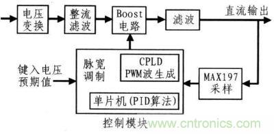 系统设计框图