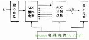A/D转换器总体框图