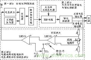 D类功放开关电源框图