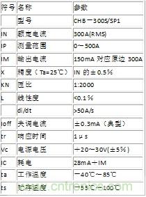 CHB－300S型霍尔传感器的主要性能参数