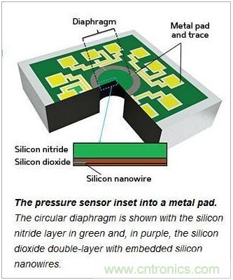 新型MEMS压力传感器，可抵抗变形和机械损坏