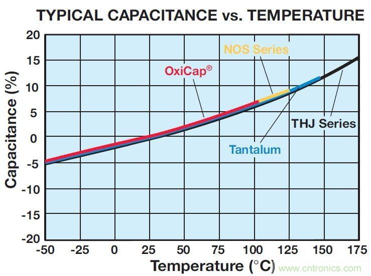 图2：耗散与温度的关系