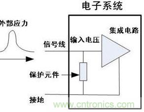 图1：典型的ESD保护元件应用电路图