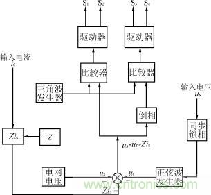 控制电路原理框图