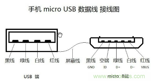 Micro-USB 连接器接口定义
