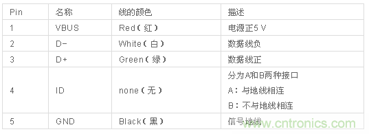 Micro-USB 连接器接口定义