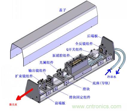 什么是激光器?-基础知识-电子元件技术网电子