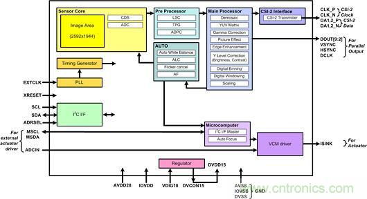 图1：:系统方框图