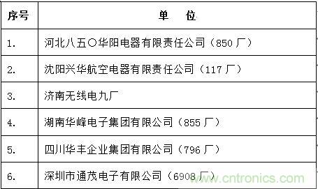 图3： 中国大陆主要军用连接器企业名录