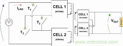 图2： 自适应单元(Adaptive Cell)动态结构简化示意图