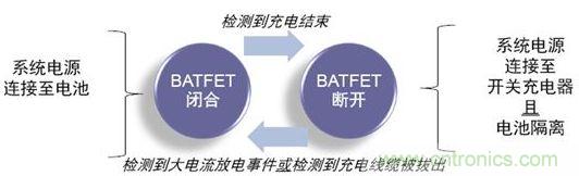 充电结束时自动断开电池连接