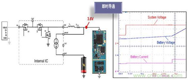 插入充电线缆时即时导通便携设备