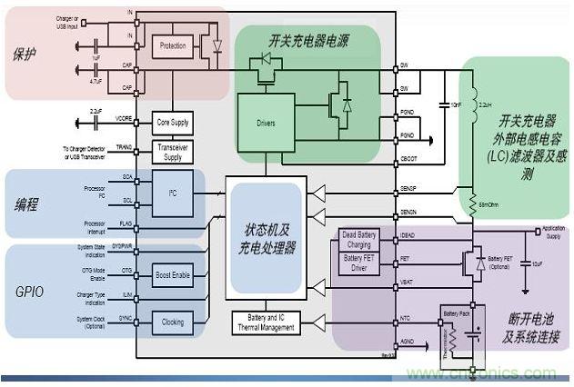 安森美半导体NCP185X系列开关电池充电器产品架构