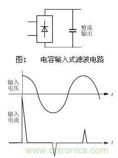 上电后输入浪涌电流