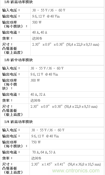 额定输出功率高达750 W 的中转母线转换器