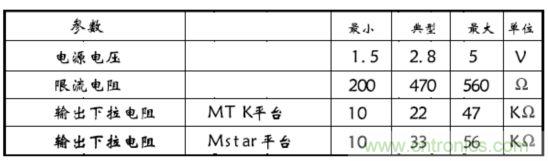 应用参数