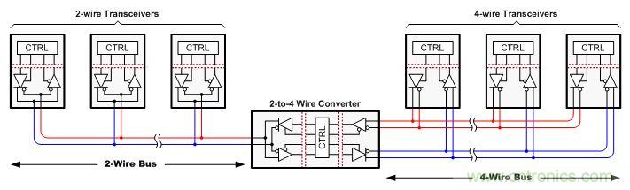 图 1 ：2-4 线转换器可确保半双工系统和全双工系统之间的通用性