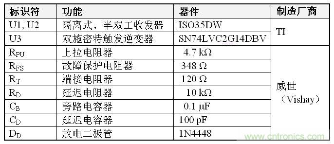 表1、双到四线转换器 BOM