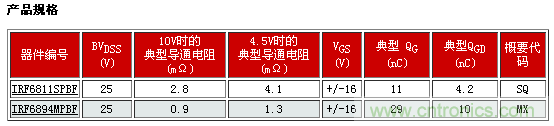 新型功率MOSFET系列，将DC-DC 开关应用效率提升2%