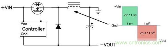 降压—升压电感要求平衡其伏特-微秒乘积