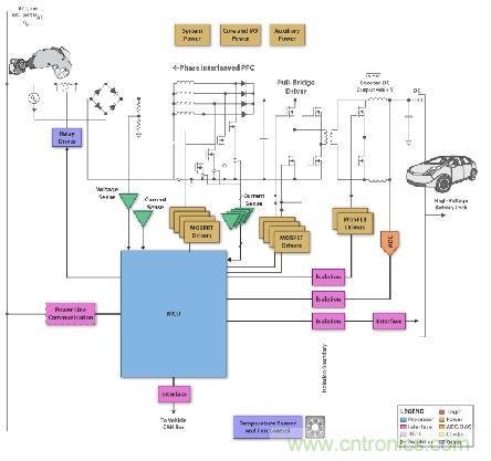 数字功率控制器简介-基础知识-电子元件技术网