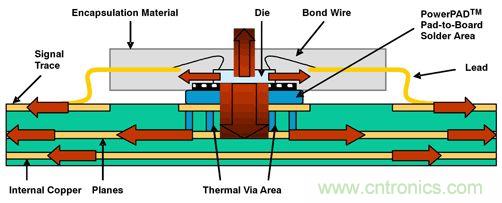 热量由侧面流经PWB线迹，然后从PWB表面扩散至周围环境