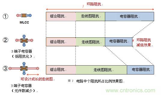 图5: 环路阻抗的比较