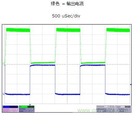 磁滞电流控制提供了快速PWM响应