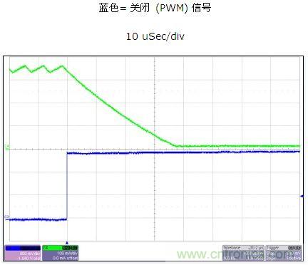 磁滞电流控制提供了快速PWM响应