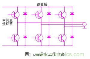 pwm逆变工作电路