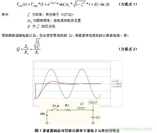 图 1 滤波器响应可导致会损坏下游电子元件的过电压