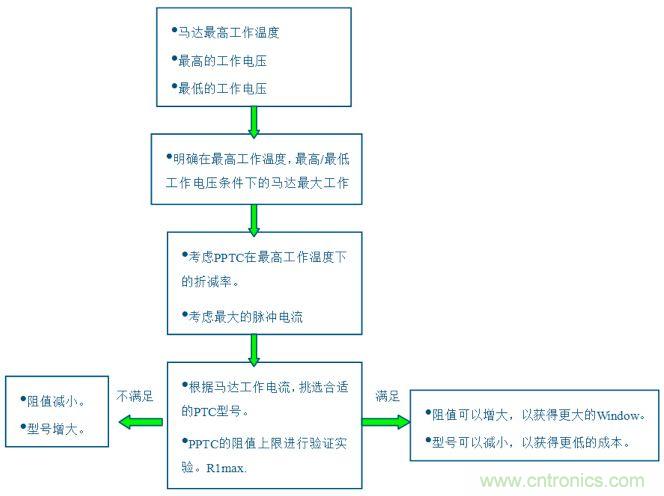 PPTC阻值上限R1max的计算流程