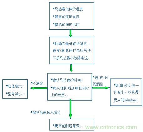 PPTC阻值下限Rmin的计算流程