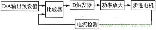 自激式恒电流斩波驱动框图