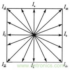 二相电机相电流矢量合成图
