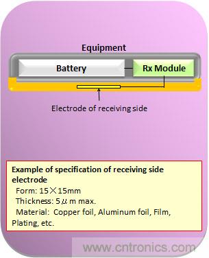 图9:Mounting in low-profile equipment