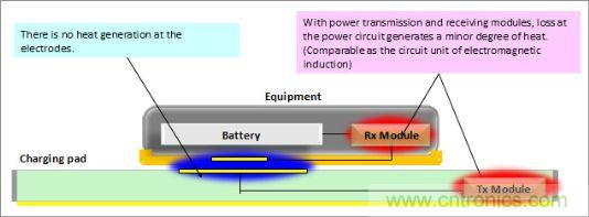 图10：Metal objects other than the equipment to be charged do not result in heat generation either.