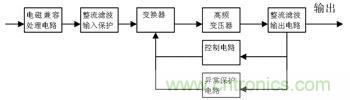 AC/DC开关电源基本框图