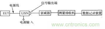 测试配置图