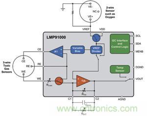 图2 LMP91000作为恒电位器使用