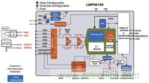 图4 LMP90100应用电路