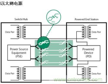 以太网电源