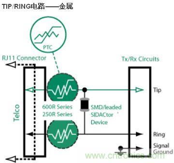 TIP/RING电路——金属