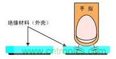 电容式触摸感应原理