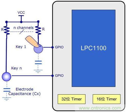 基于LPC1100触摸按键原理